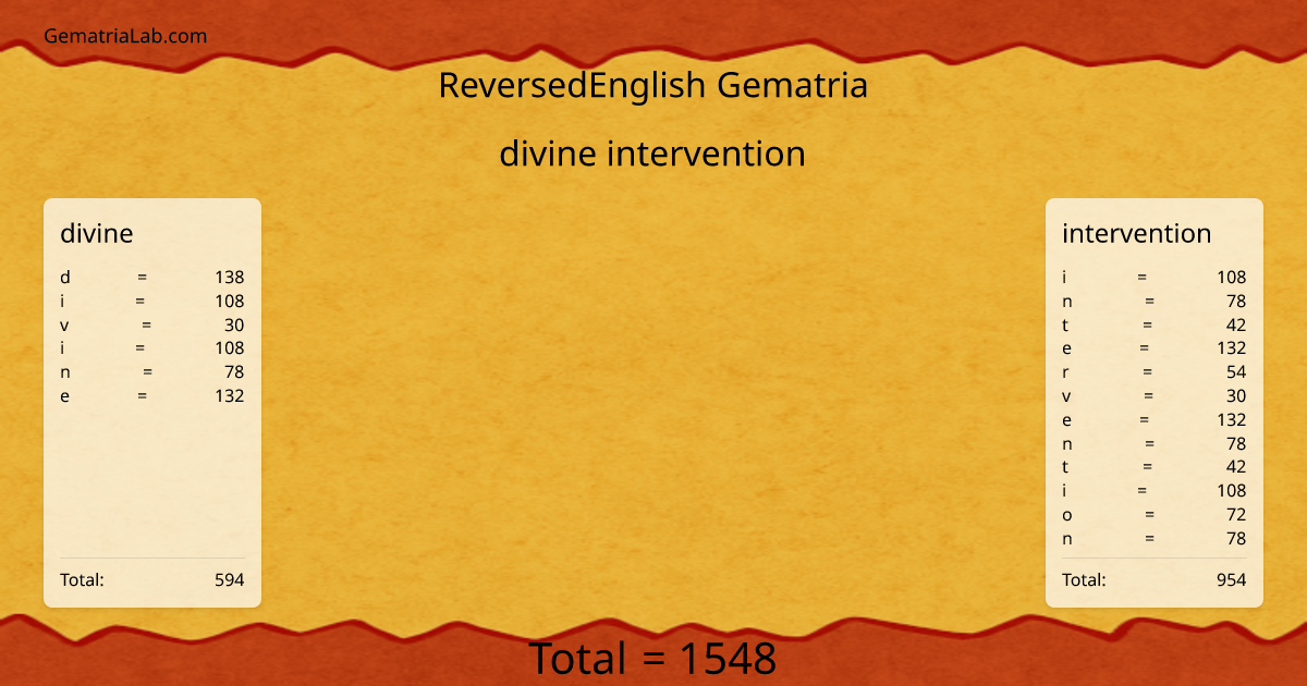 divine intervention in reversedEnglish Gematria